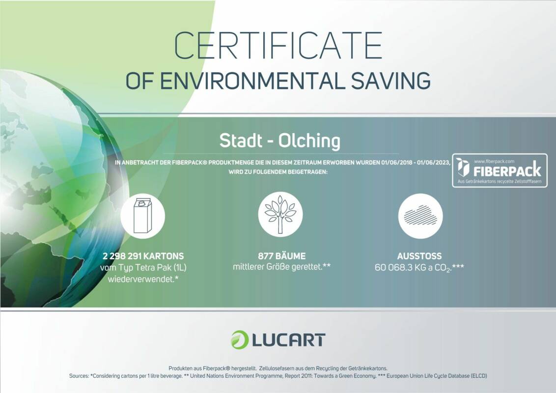 Zertifikat Environmental Saving Zwetko